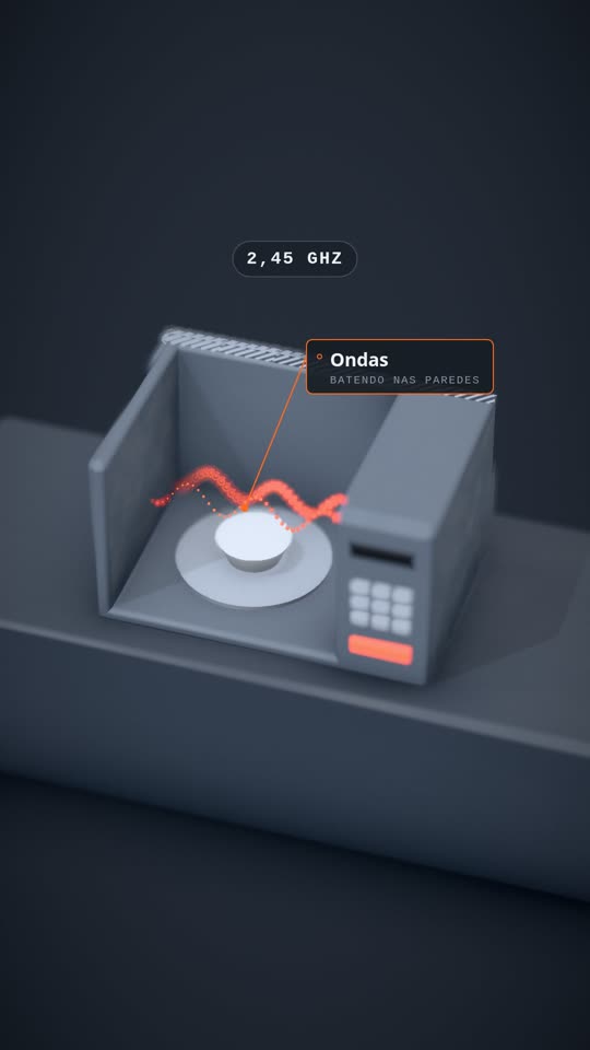 Micro-ondas em corte, com ondas laranja dentro