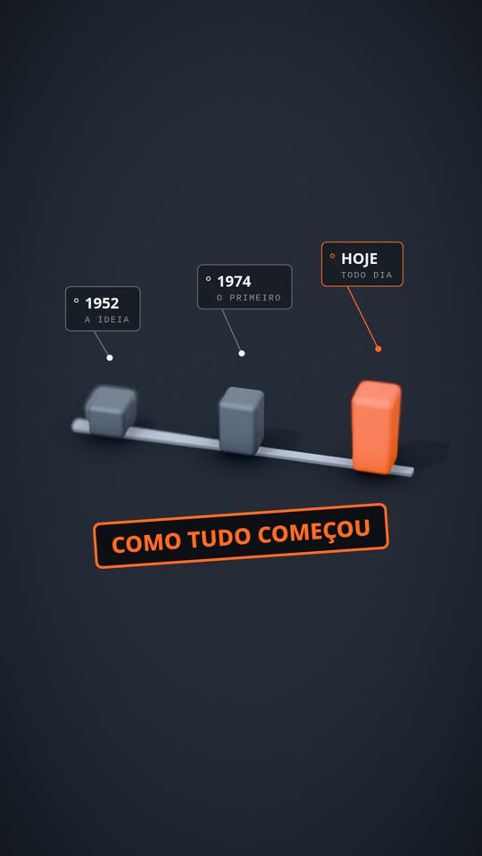 Linha do tempo em três etapas