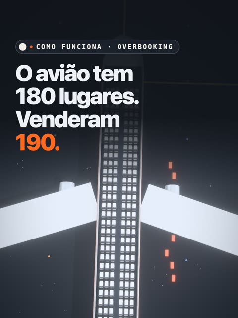 O avião tem 180 lugares. Venderam 190.